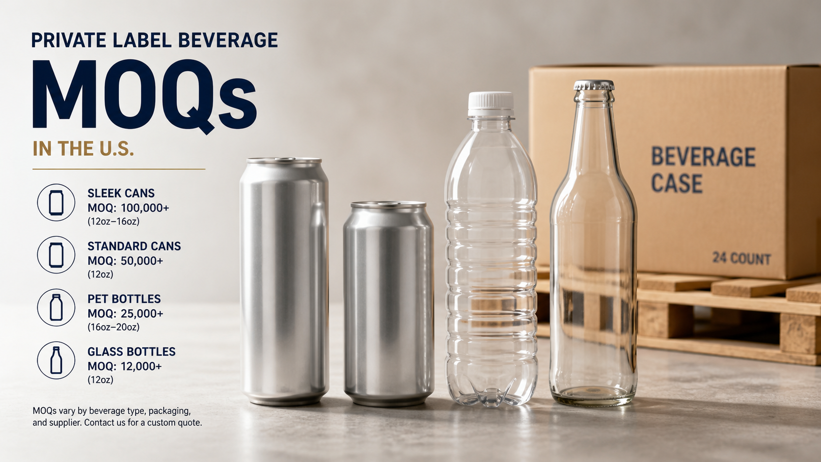 Beverage MOQ for U.S. Private Label Projects