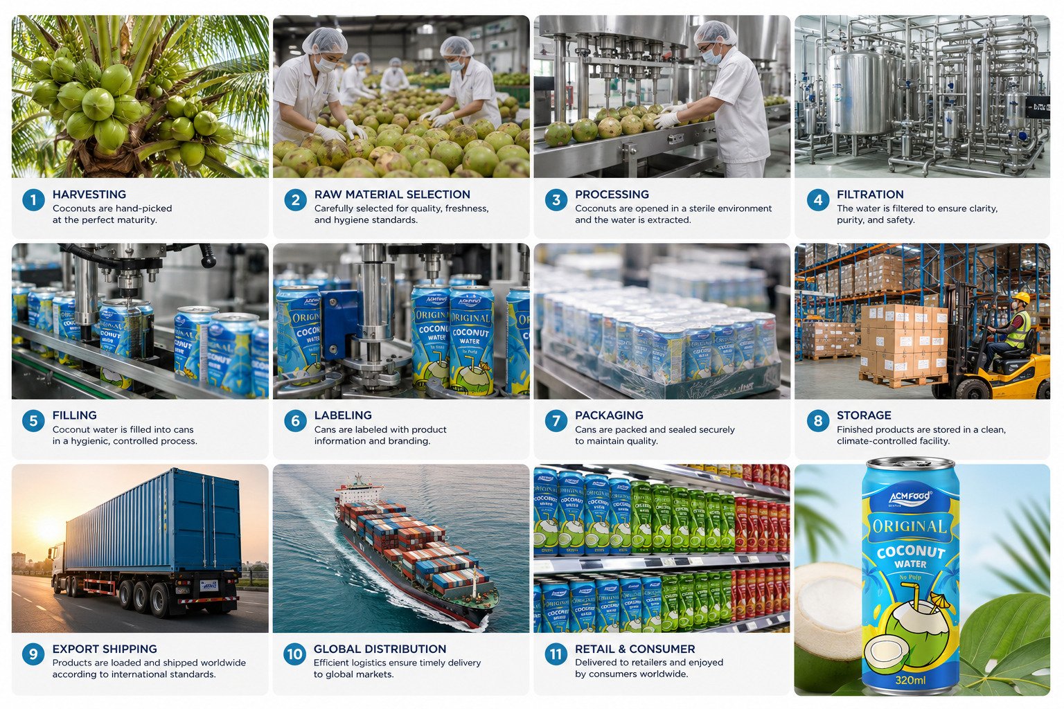 Top coconut water company for OEM and private label beverage solutions - 5